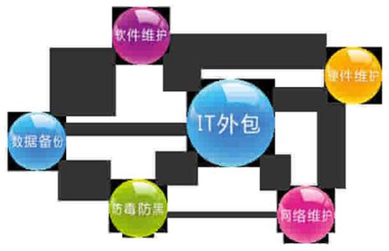 系统集成服务：构建企业数字化转型基石