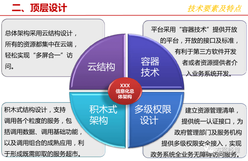 北京软件开发：如何选购更适合的软件解决方案