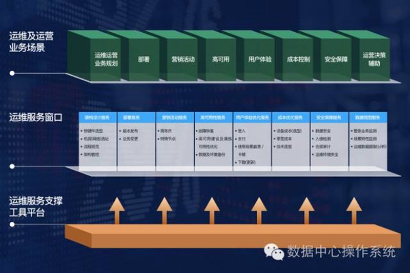 北京软件开发：城市创新的驱动引擎