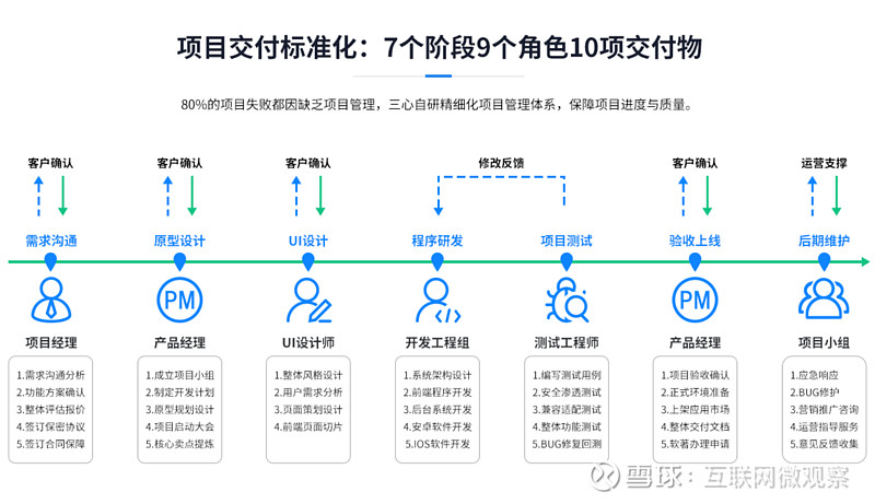 源代码交付