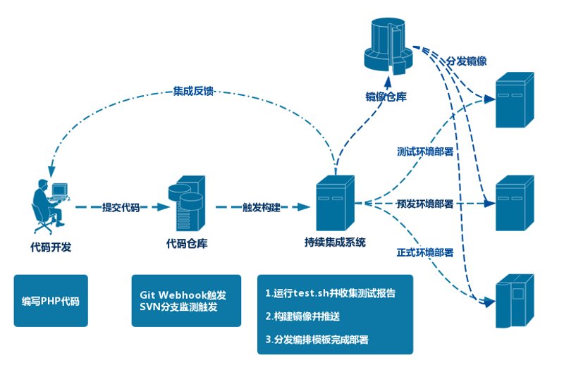 如何选择适合你的小程序开发方案
