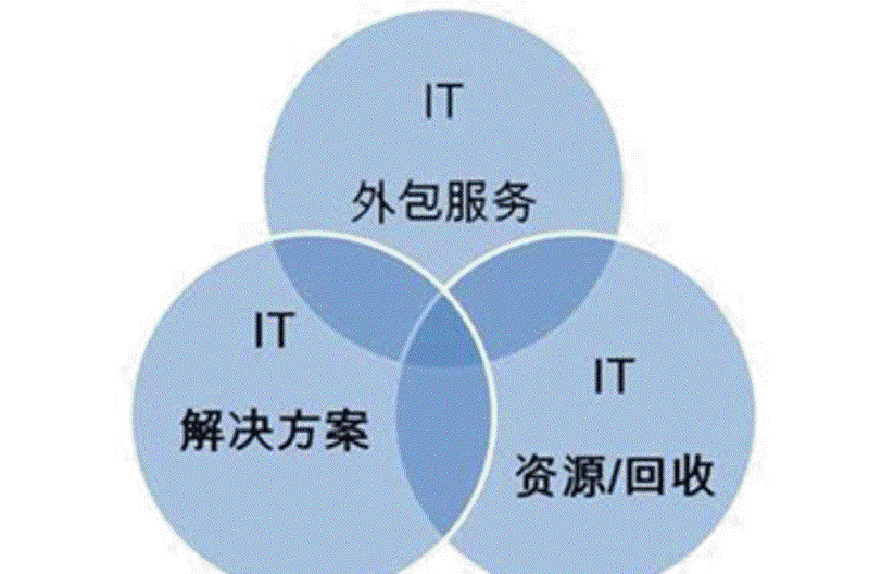 北京软件开发：行业发展的新风向