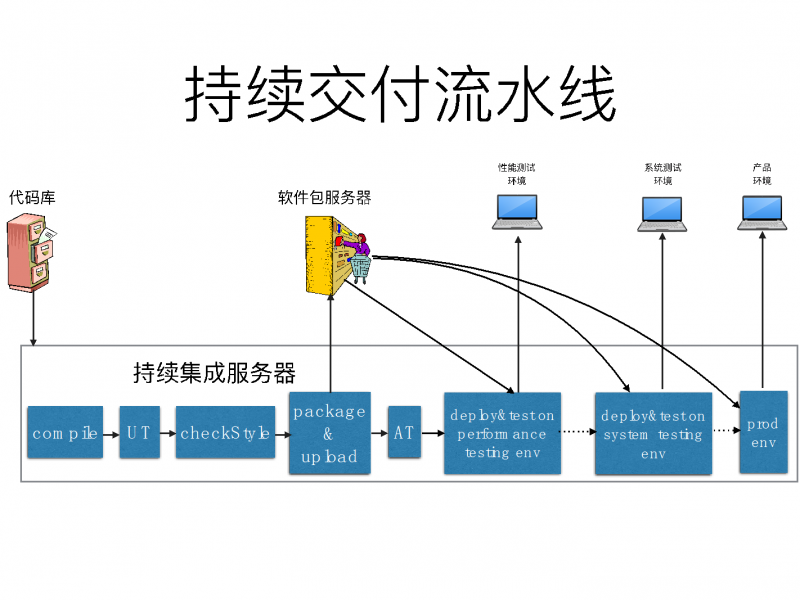 软件定制开发：构建业务核心竞争力的新引擎