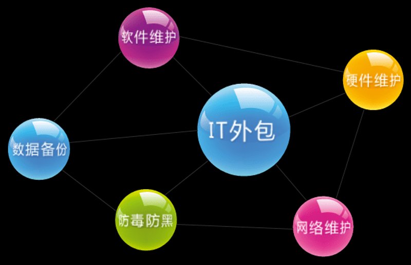 定制软件开发引领企业信息化转型